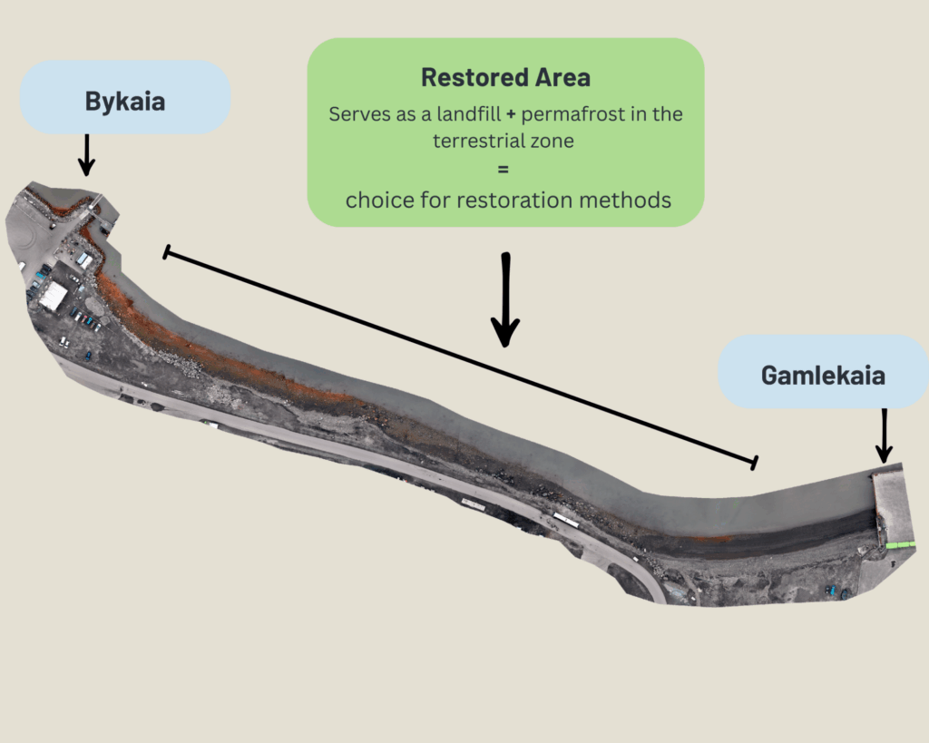 <em> Drone image of the restored area identifying key locations and attributes of the coastal zone