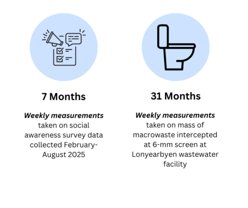 Svalbard Wastewater CS - Monitoring