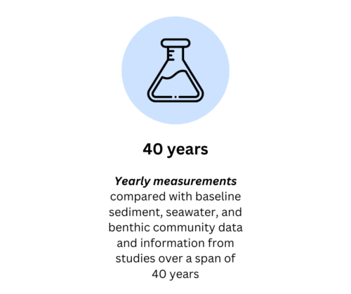 Svalbard Wastewater CS - Monitoring for benthic