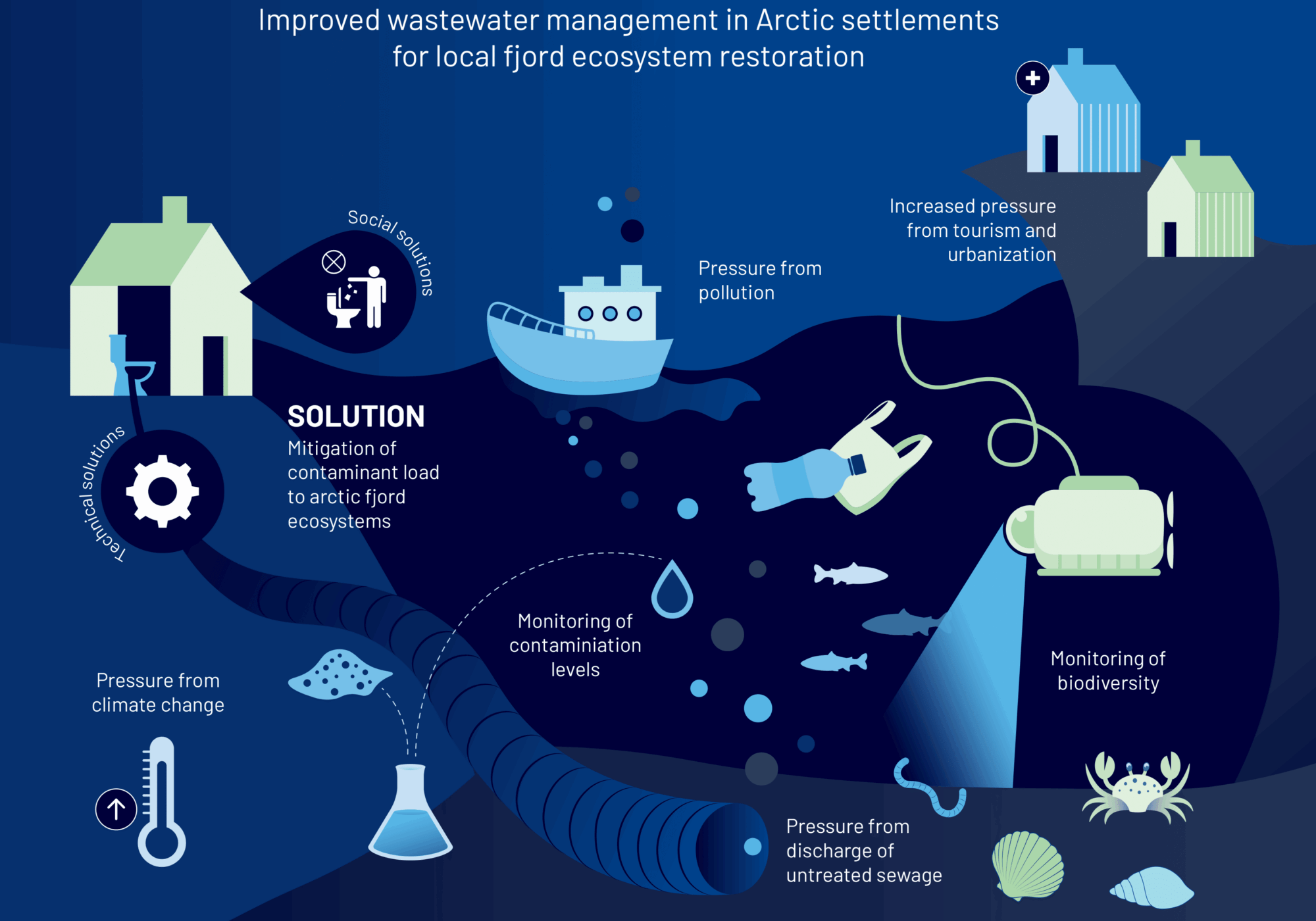 Svalbard_Pollution_Final